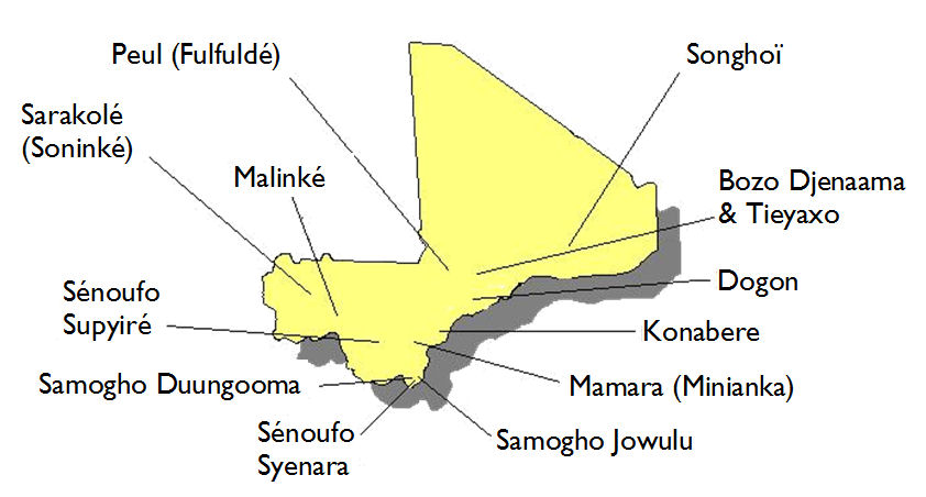 Ethnic Groups Mali 65